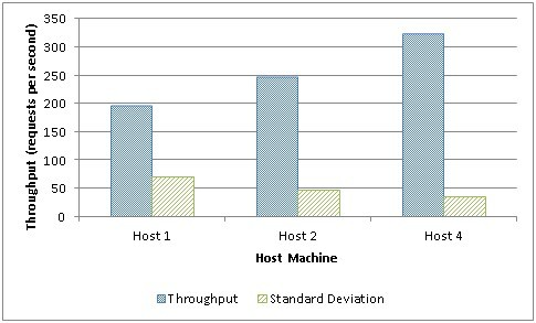 Server Monitoring Right Now: Why Monitoring Your Servers Matters & The Means To Strategy It